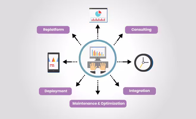 magento-website-development